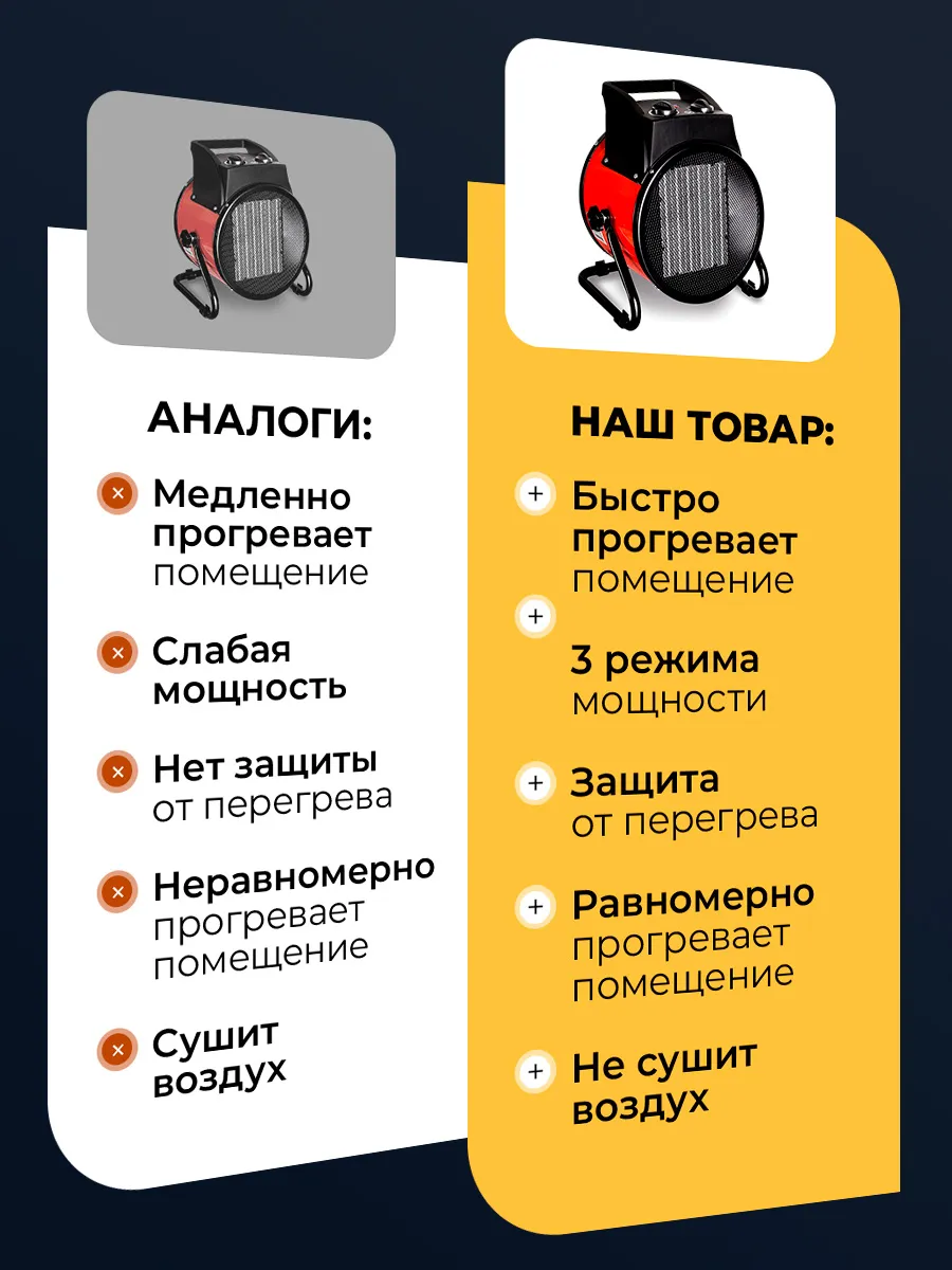 Тепловая пушка
