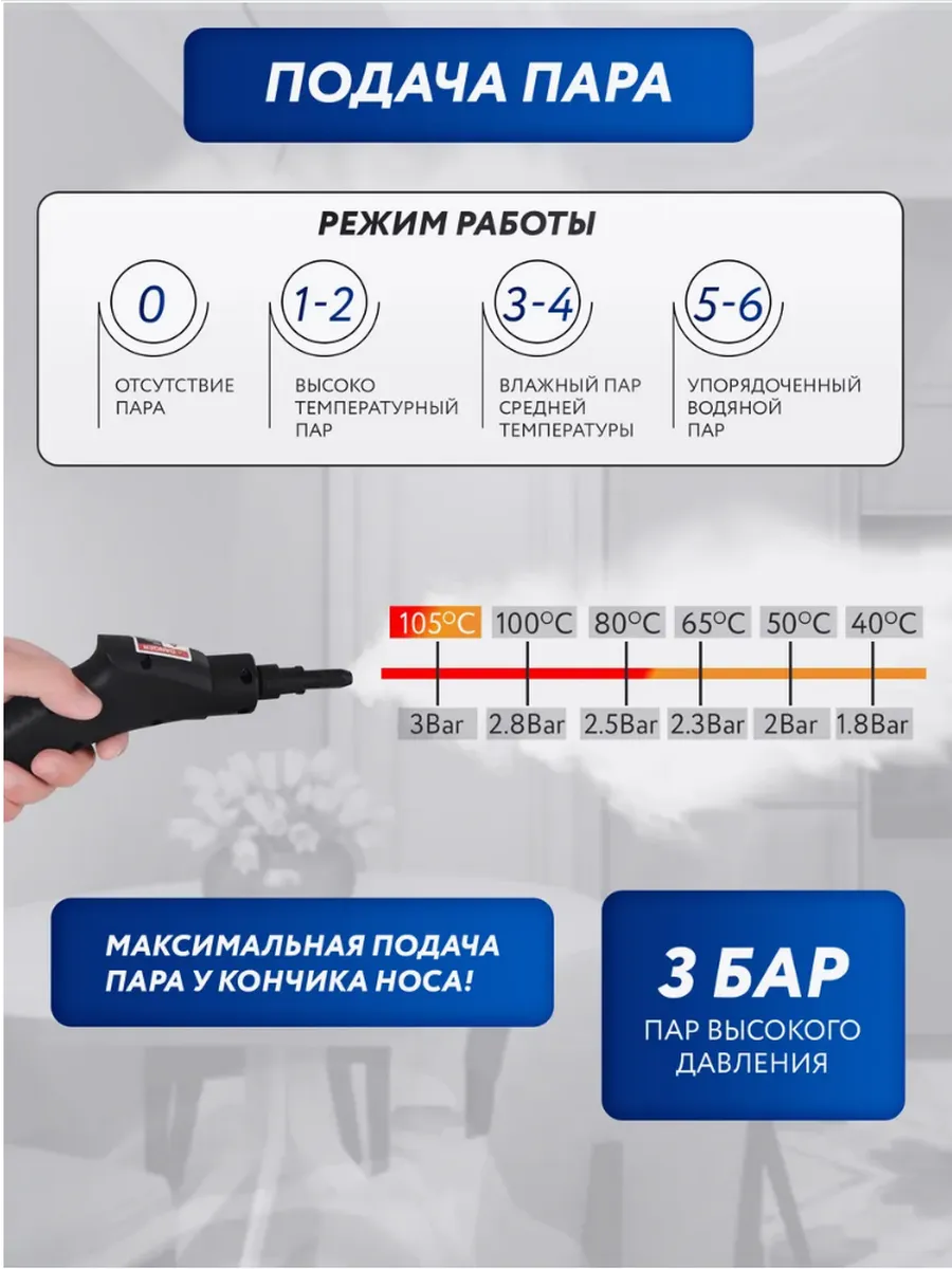 Пароочиститель домашний